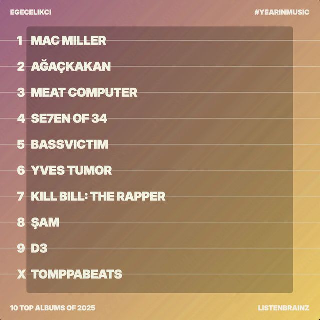 Top artists • 2025

1. Mac Miller
2. Ağaçkakan
3. meat computer
4. Se7en of 34
5. bassvictim
6. Yves Tumor
7. Kill Bill: The Rapper
8. Şam
9. D3
10. tomppabeats