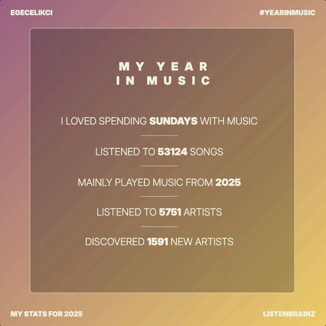 My Year in Music • 2025: 53124 songs listened, 5751 artists, 1591 new artists discovered, mainly played music from 2025